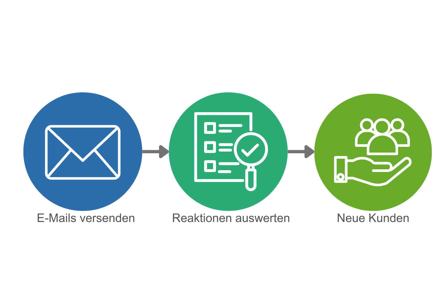 Abläufe in Sales, Marketing & HR automatisieren​